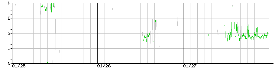 image graph