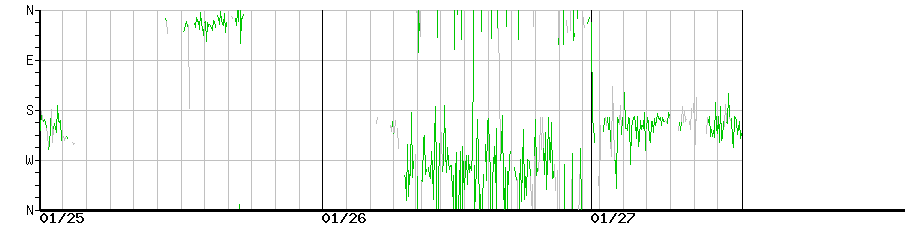 image graph