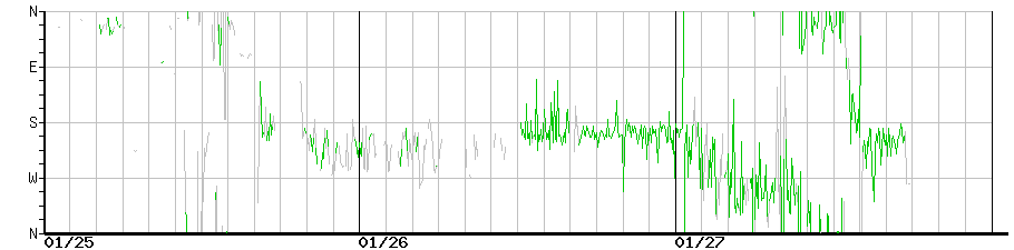 image graph