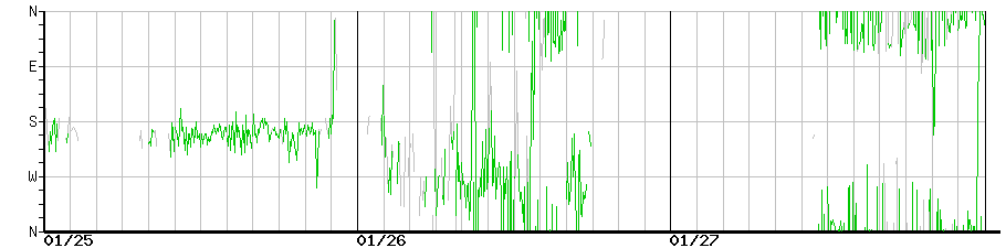 image graph