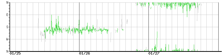 image graph