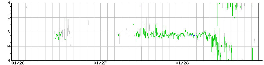 image graph