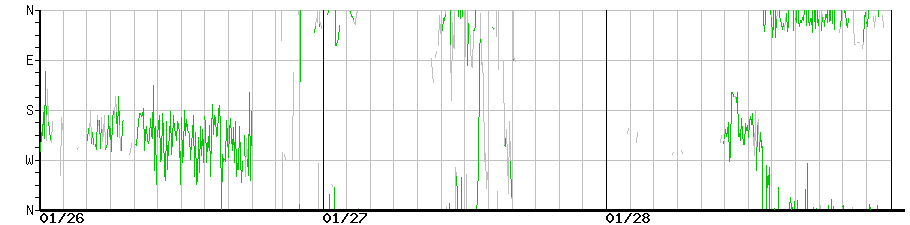 image graph