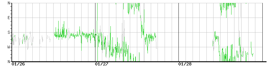 image graph
