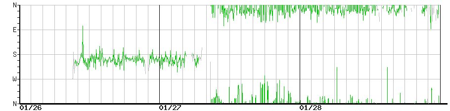 image graph