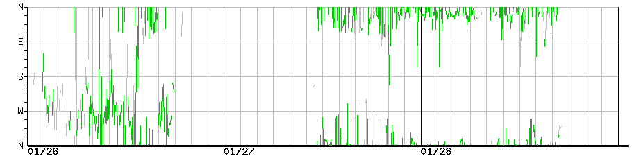 image graph