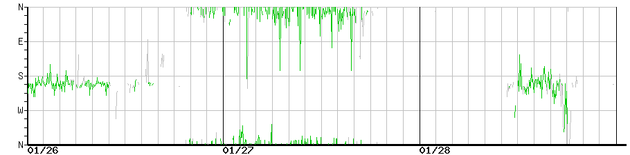 image graph