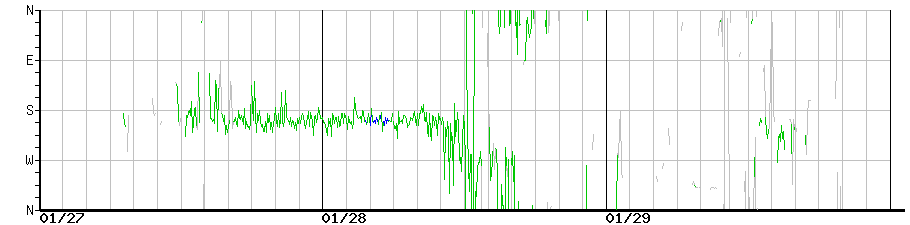 image graph