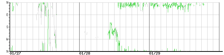 image graph