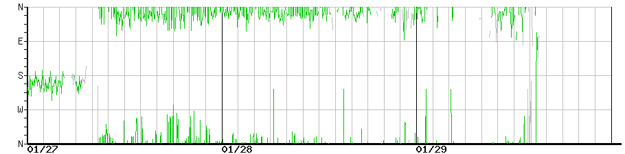 image graph