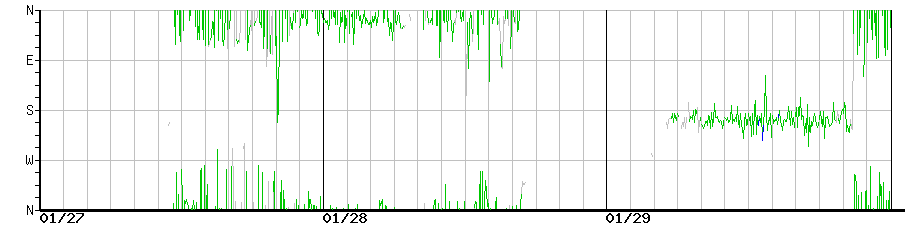 image graph
