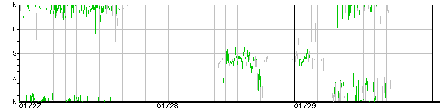 image graph