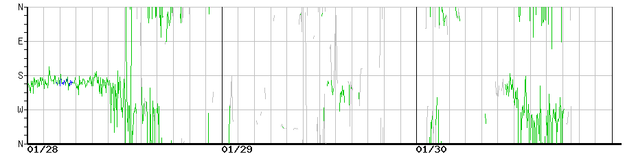image graph