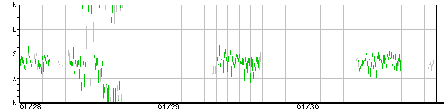 image graph