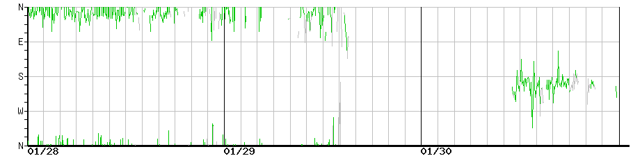 image graph