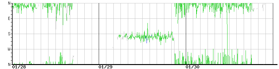 image graph