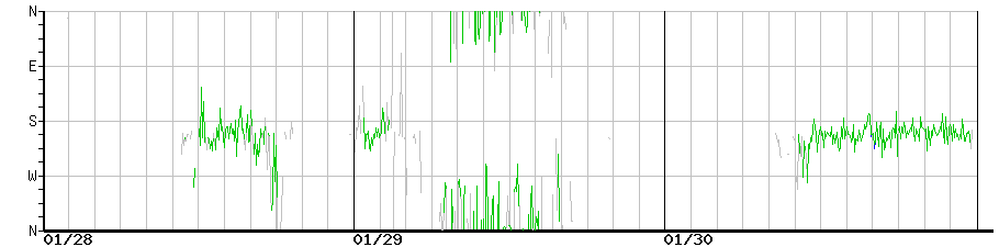 image graph