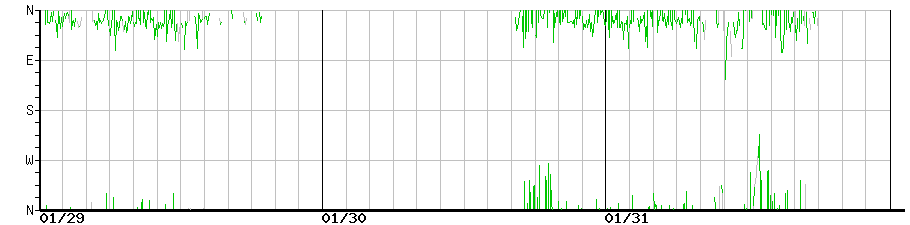 image graph