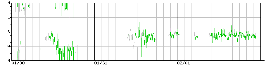 image graph