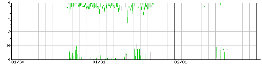 image graph