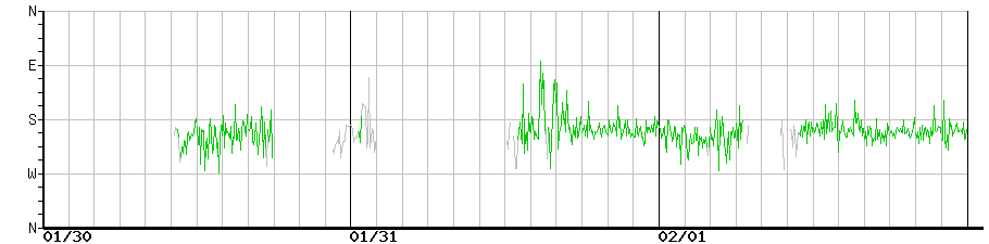 image graph