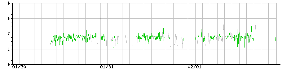 image graph
