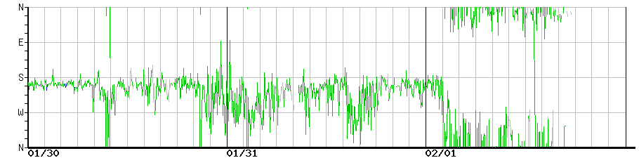 image graph