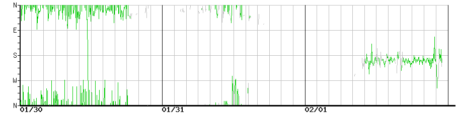 image graph