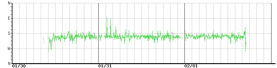 image graph
