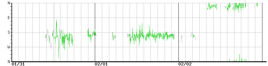 image graph
