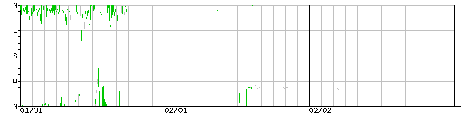 image graph