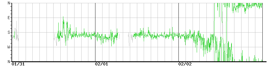 image graph