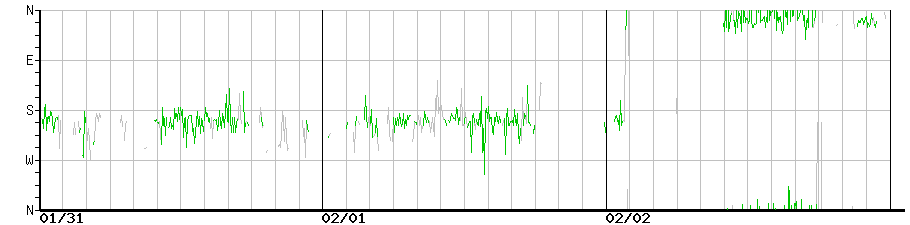 image graph