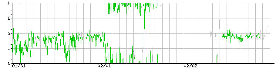 image graph