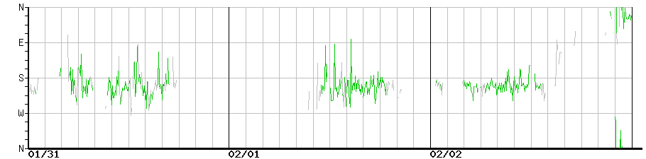 image graph