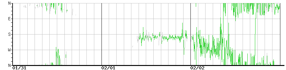 image graph