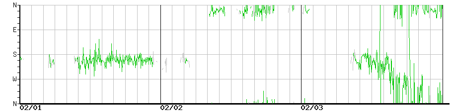 image graph