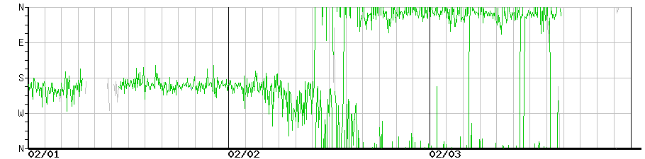 image graph