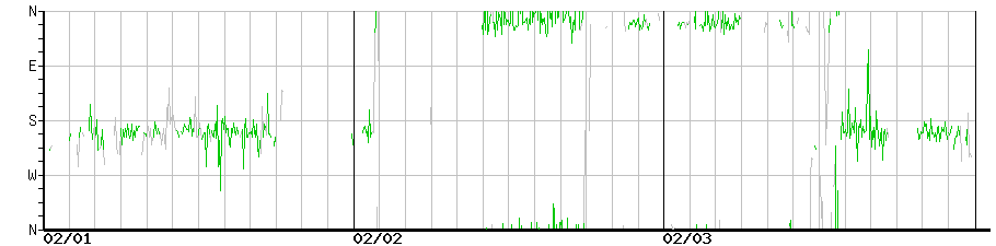 image graph
