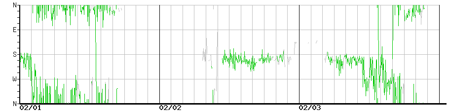 image graph