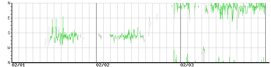 image graph