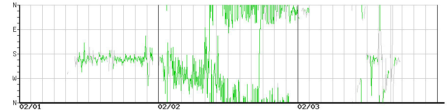 image graph