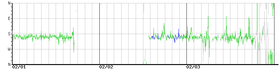 image graph