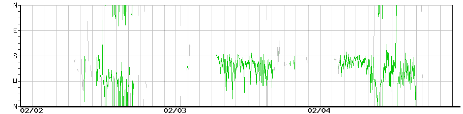 image graph