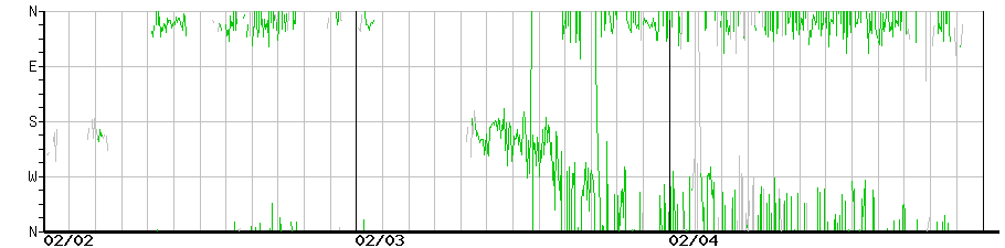 image graph