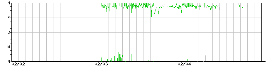 image graph