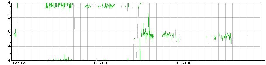 image graph