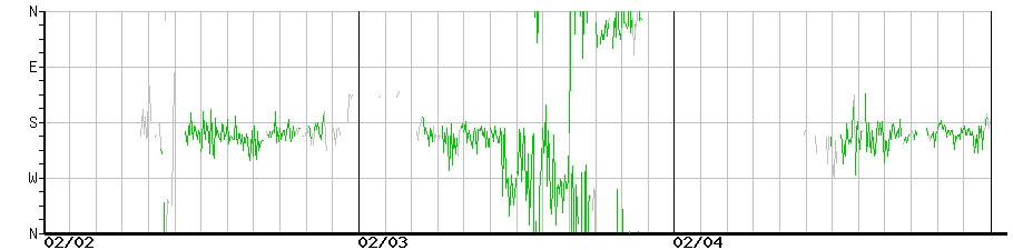 image graph