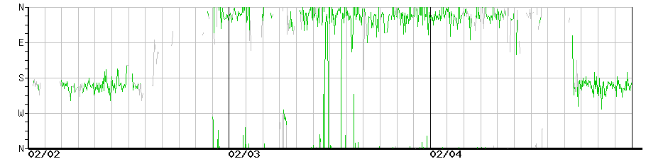 image graph