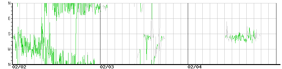 image graph